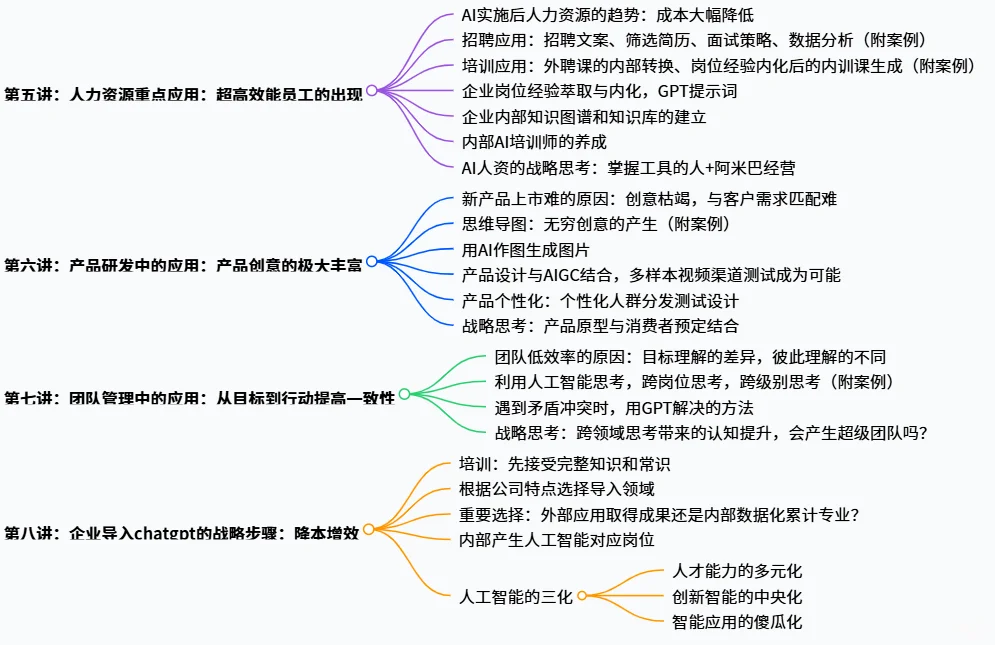 战略规划-增长密码!AI 元年颠覆与重塑,打
