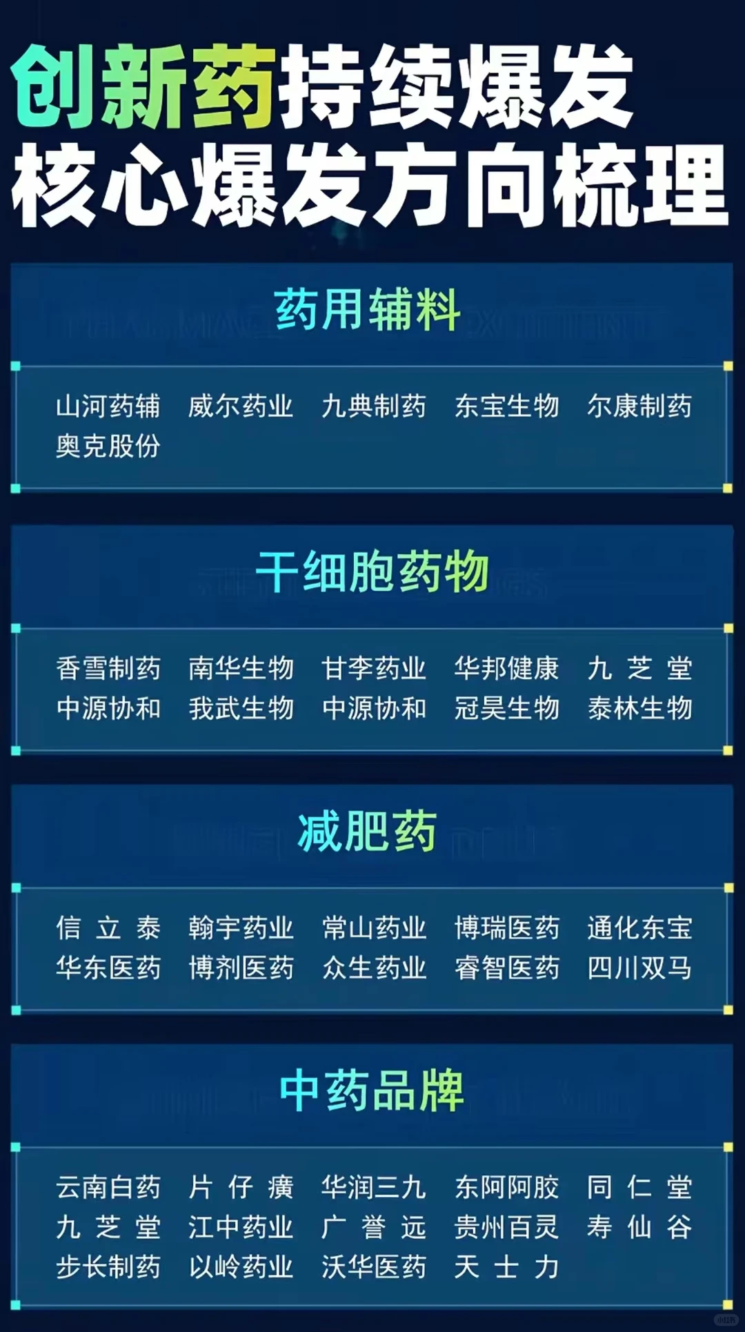 仿创创新，医药创新药核心爆发方向