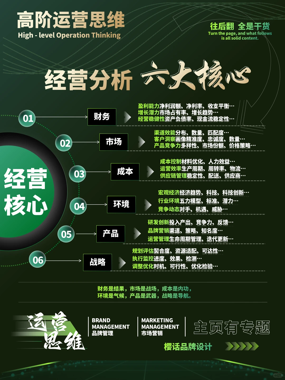 新手老板必修！经营分析六步法，决策快准稳