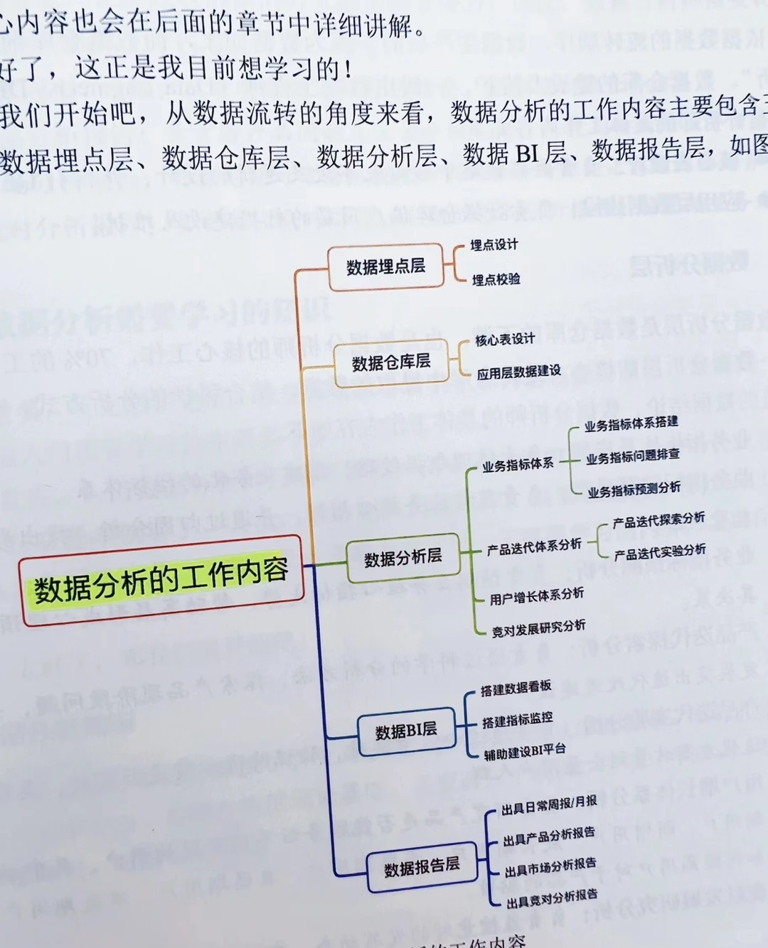 9.1分数据分析?，有点东西