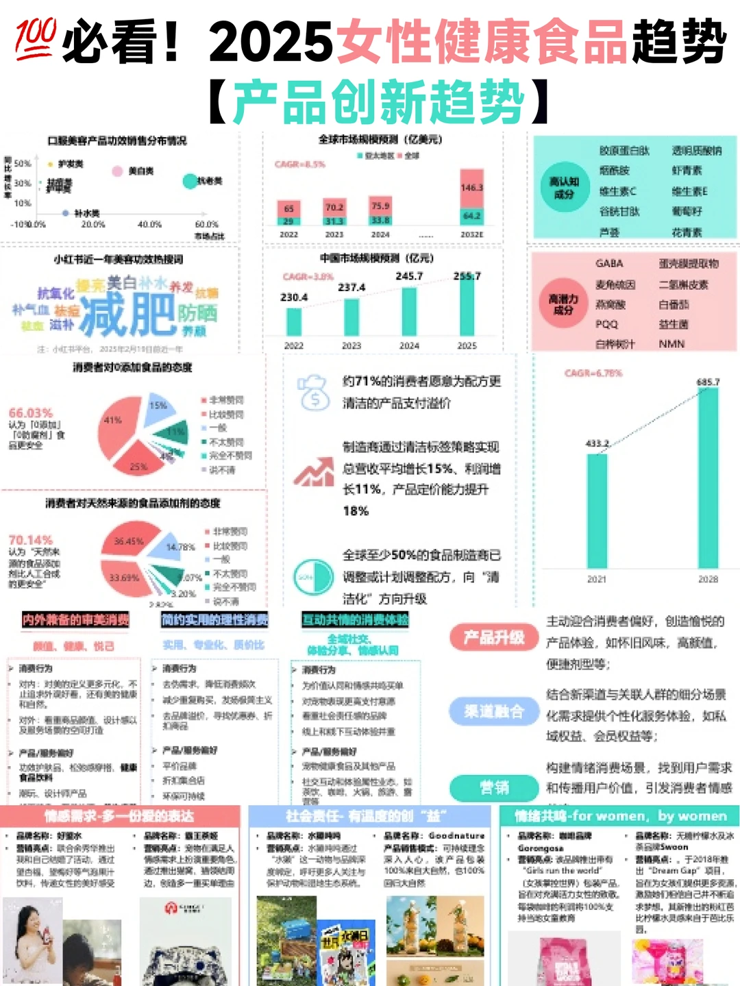?必看！2025 女性健康食品趋势