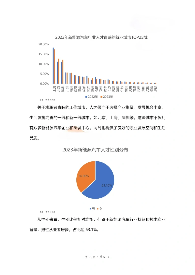 单篇研报分享|新质生产力：新能源行业解构