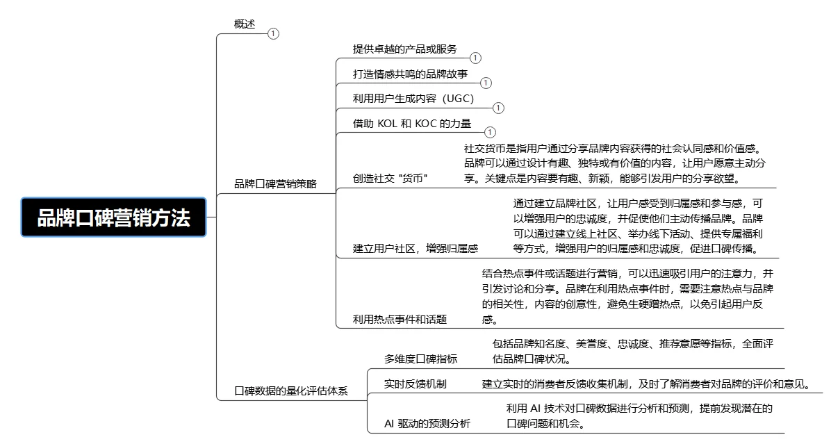 品牌口碑营销终极指南：引爆用户自发传播！