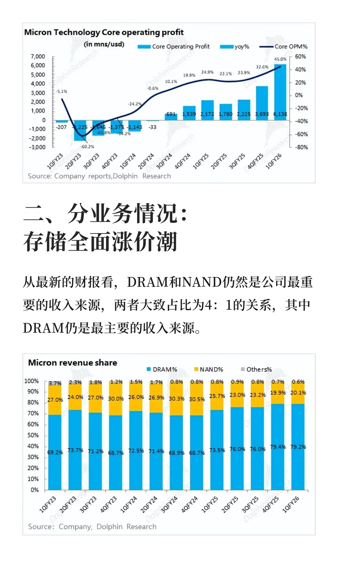 美光财报炸了！AI带飞存储，大周期启幕？