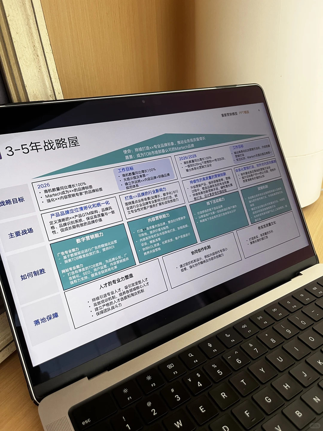 马上给我学❗大厂品牌信息屋也太清晰了❗