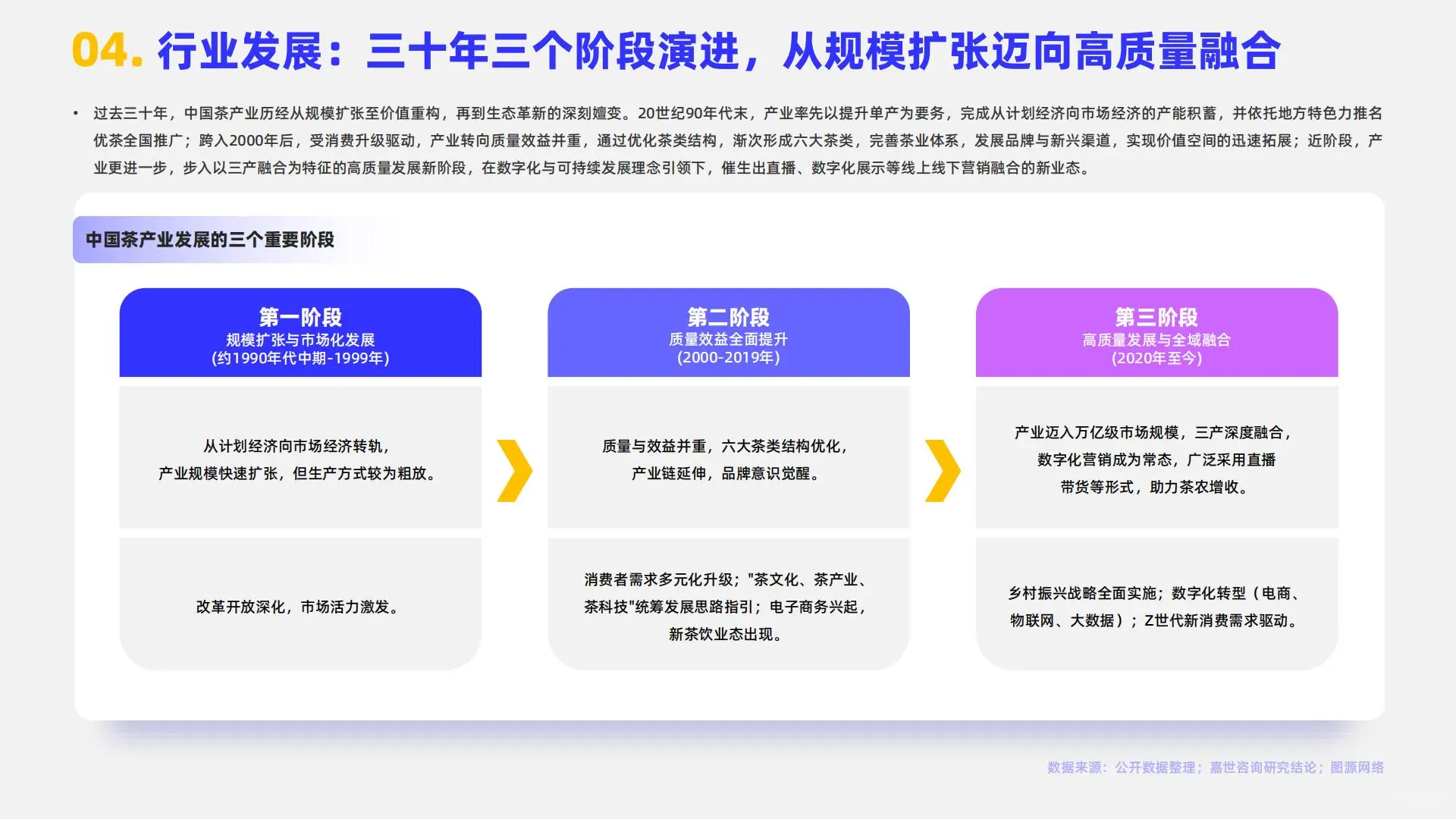2025年中国茶品类行业简析报告