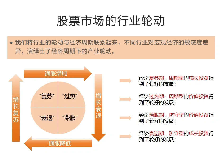 炒股如何选行业？小白也能看懂的选股技巧！