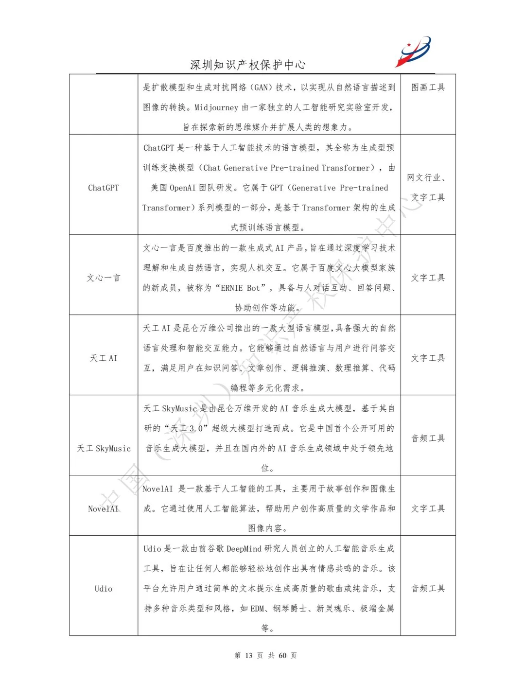 人工智能生产内容（AIGC）作品版权认定分析