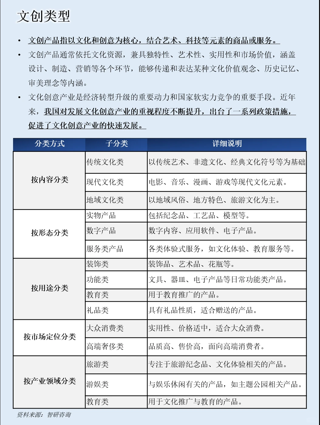 一天吃透一条产业链：NO.85 文创