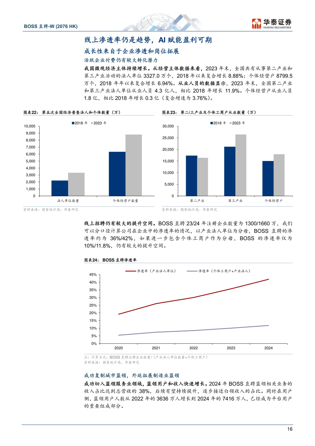 BOSS直聘公司研究报告-职类拓展线上化可期