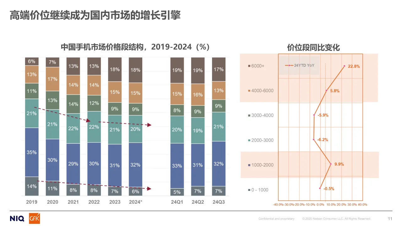 2025年终端行业发展趋势与变化报告