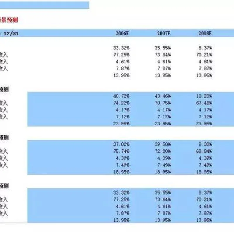 企业估值模型大揭秘Excel超实用模板?