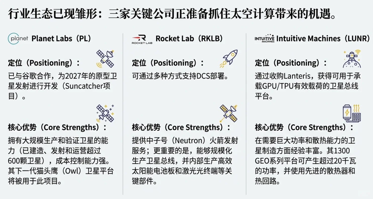 投行研报｜一篇看懂太空数据中心