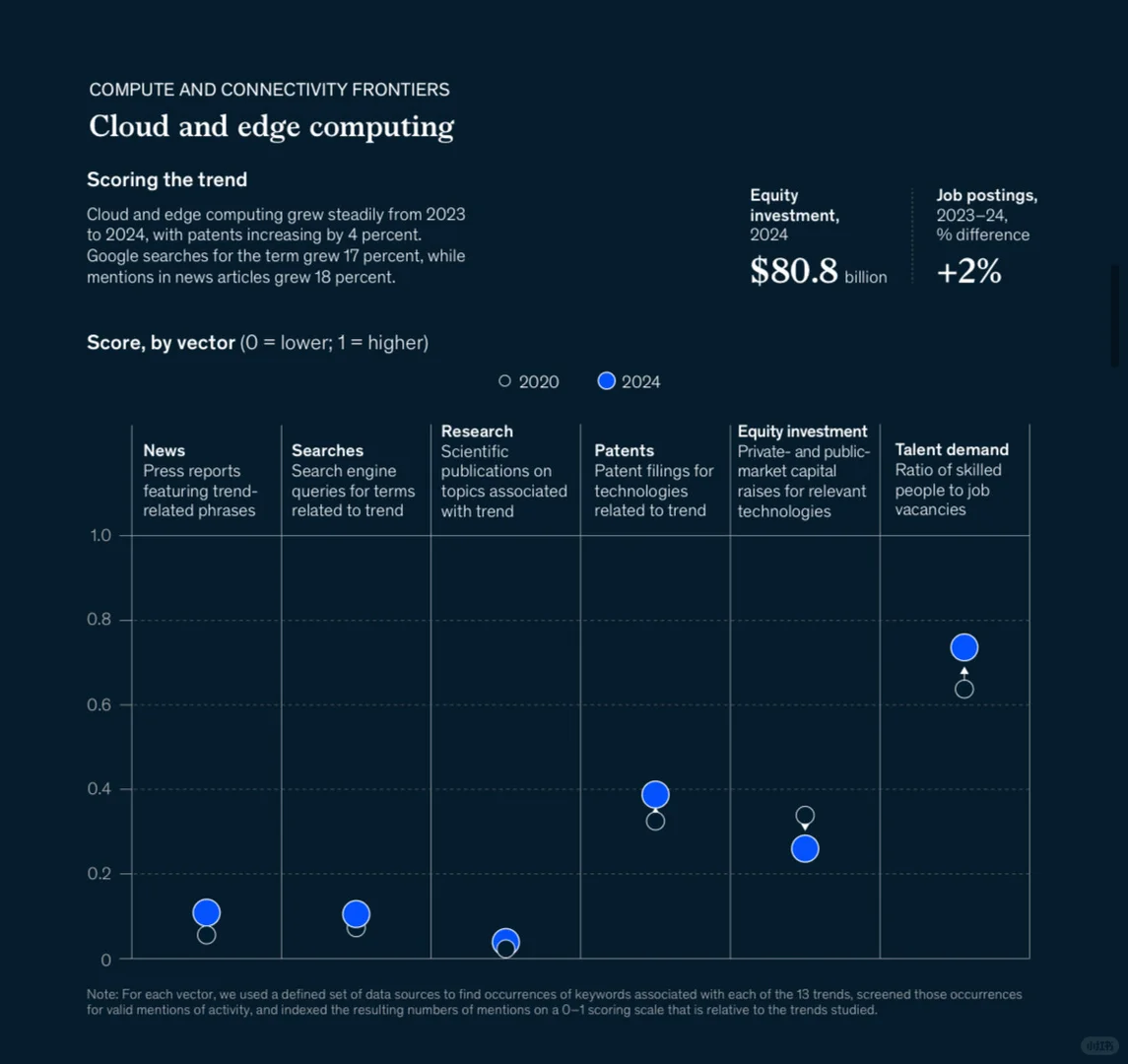 AI之后,下一个爆发方向可能是什么??