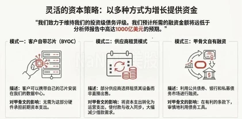 Oracle Q2FY26财报和策略的三个小思考