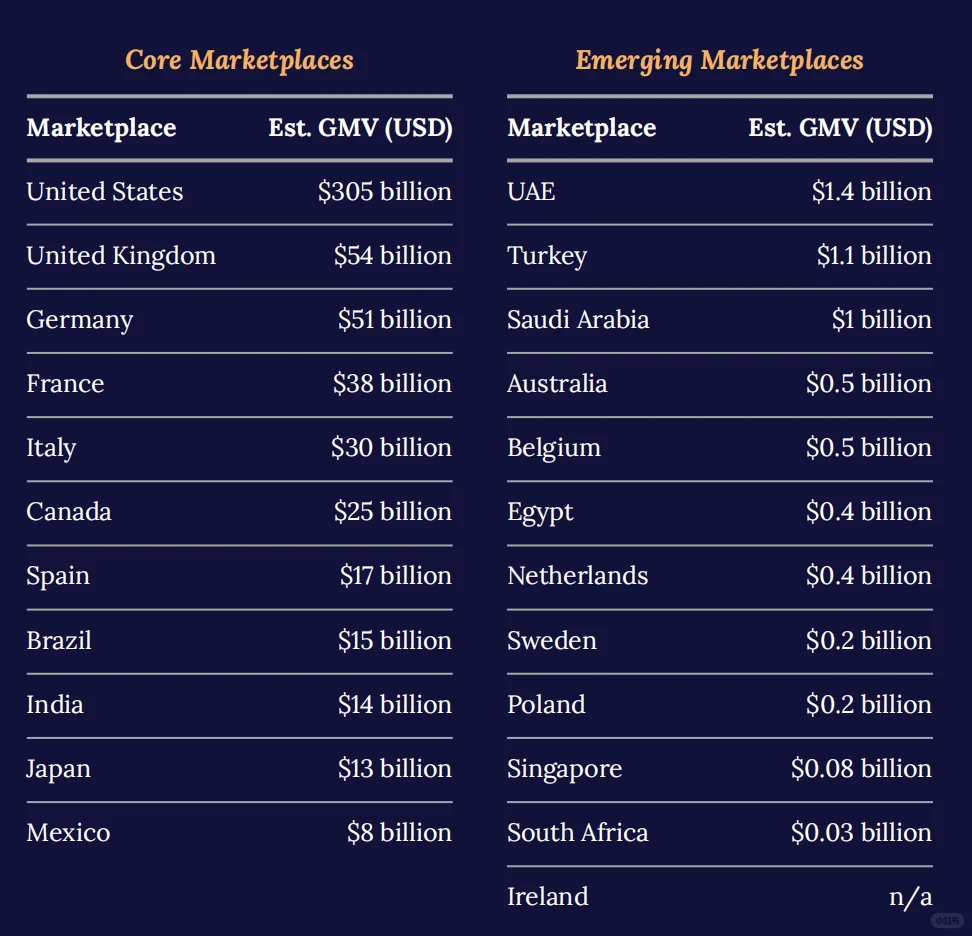 权威首发！《2026亚马逊全球市场趋势报告》