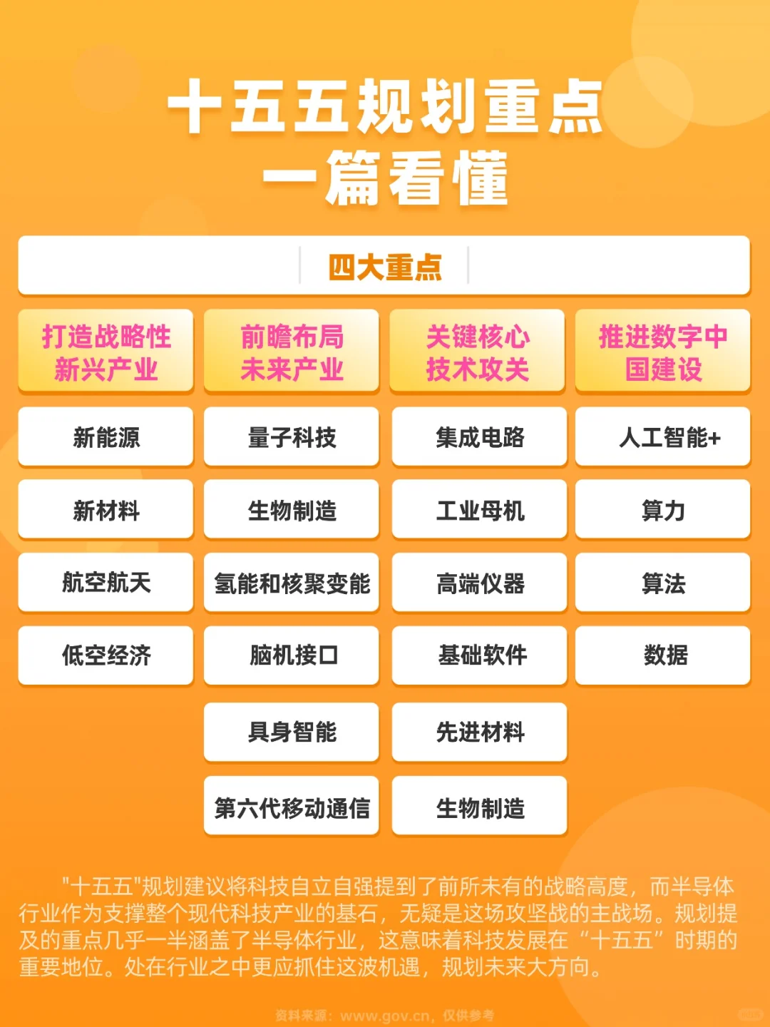 十五五规划未来发展重点——科技