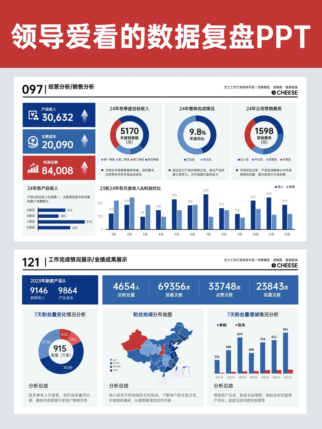 家人们，季度数据汇报PPT这样做领导猛夸！