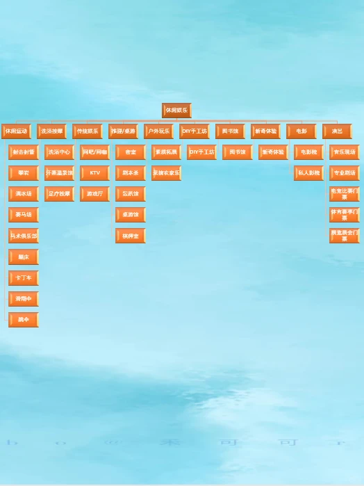 干货/本地商家入驻本地生活最新类目