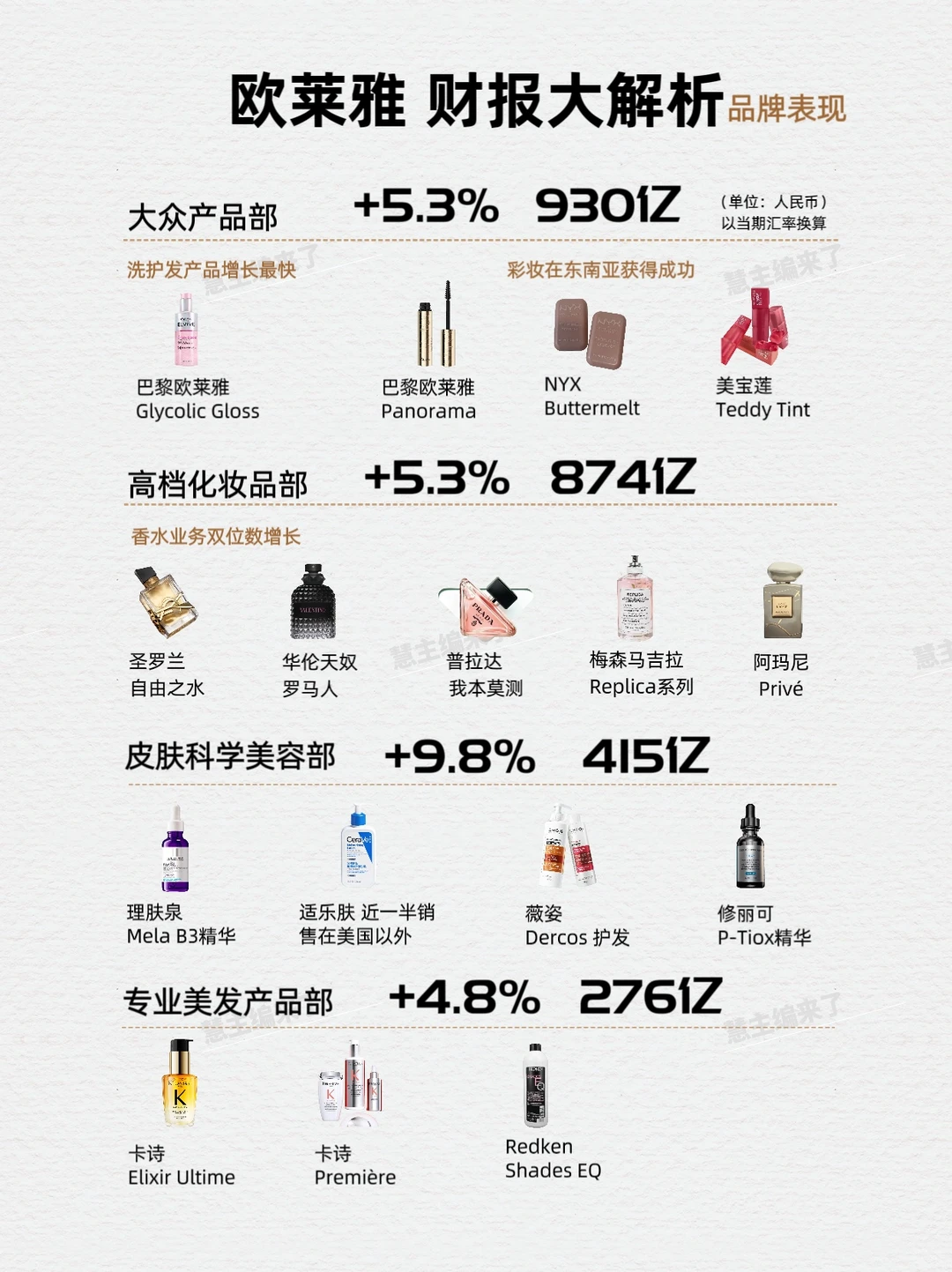 谁抢走了欧莱雅的中国生意