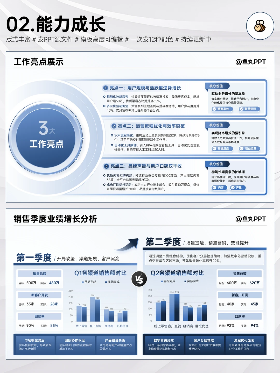 汇报核心:让领导知道我干了多少活