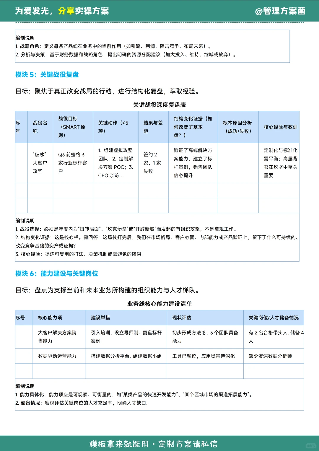 年终总结模板丨公司业务线总结报告如何编制