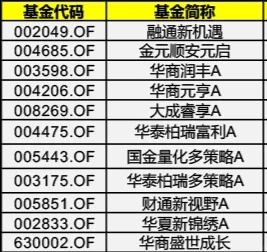 连续5年赚?的基金