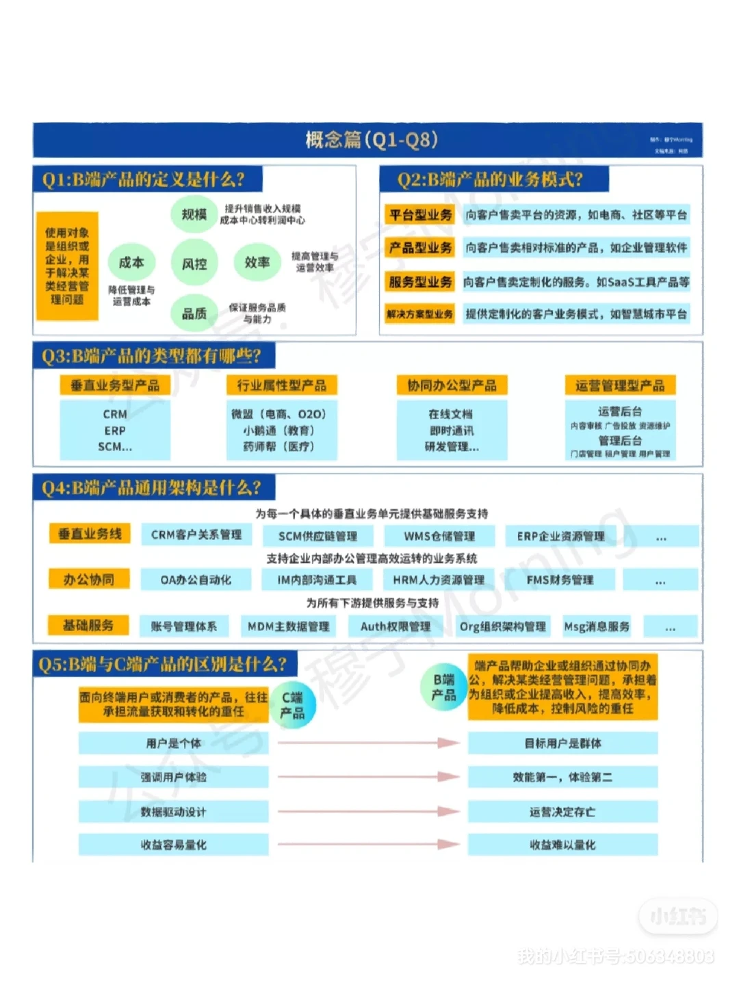B端产品100问：【Q1:B端产品的定义】