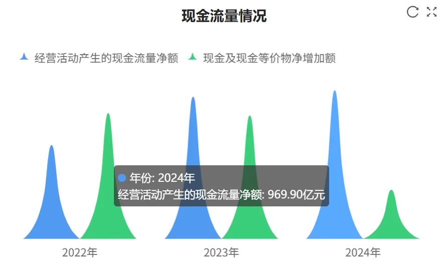 快看财报：宁德时代2024年财报核心数据