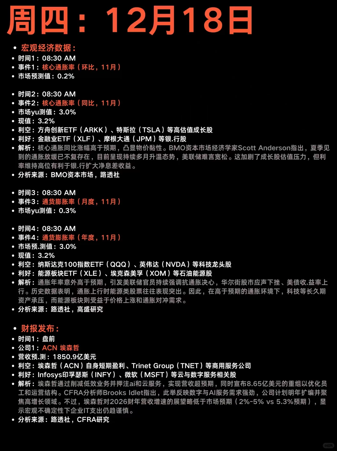 下周美股大事件合集：12.15-12.19