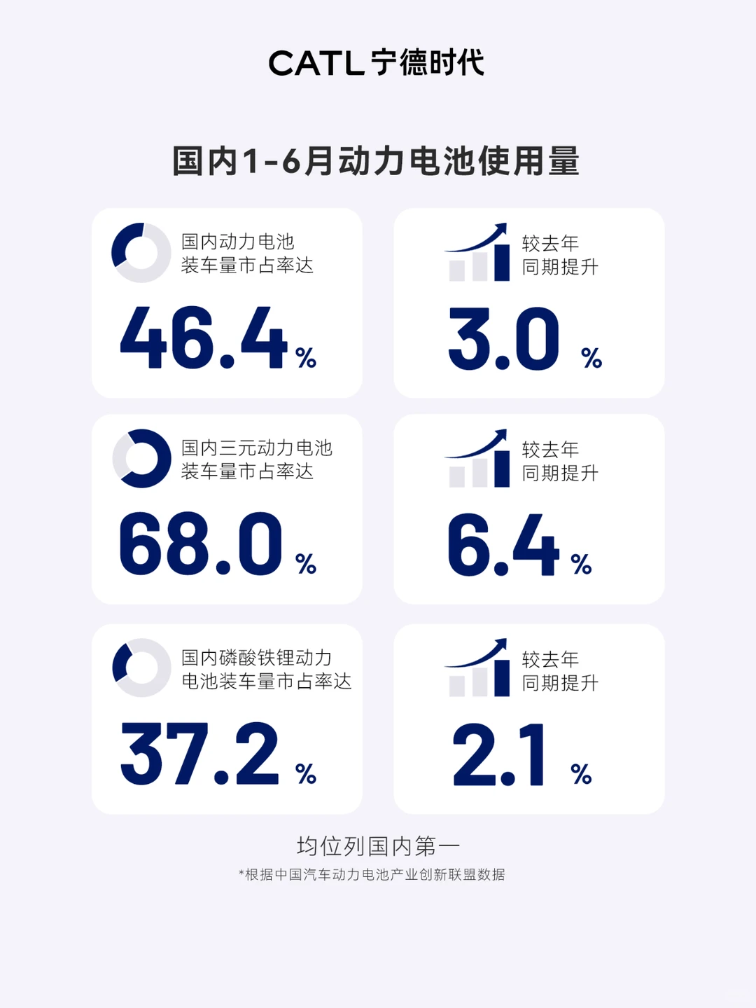 带你读懂宁德时代上半年财报