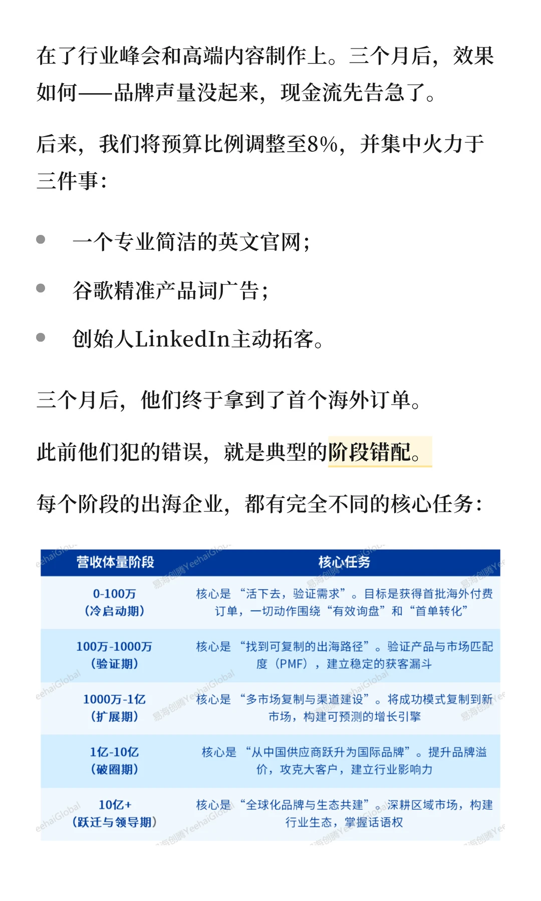 后悔没早点看这份B2B企业出海预算指南！