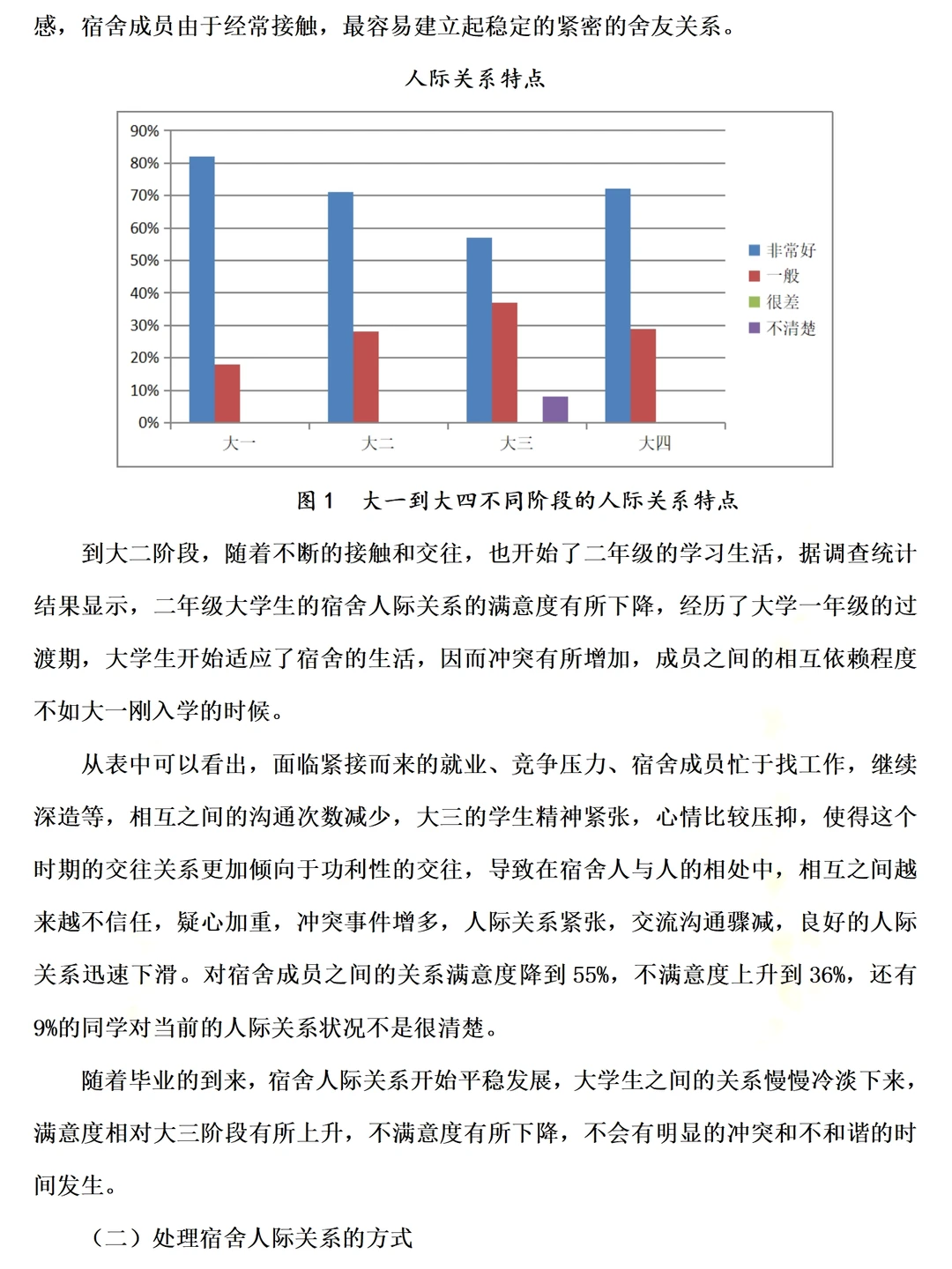 大学生宿舍人际关系调查报告范文4000字