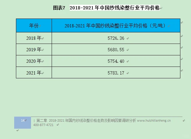 纱线染整行业市场研究与发展前景预测报告