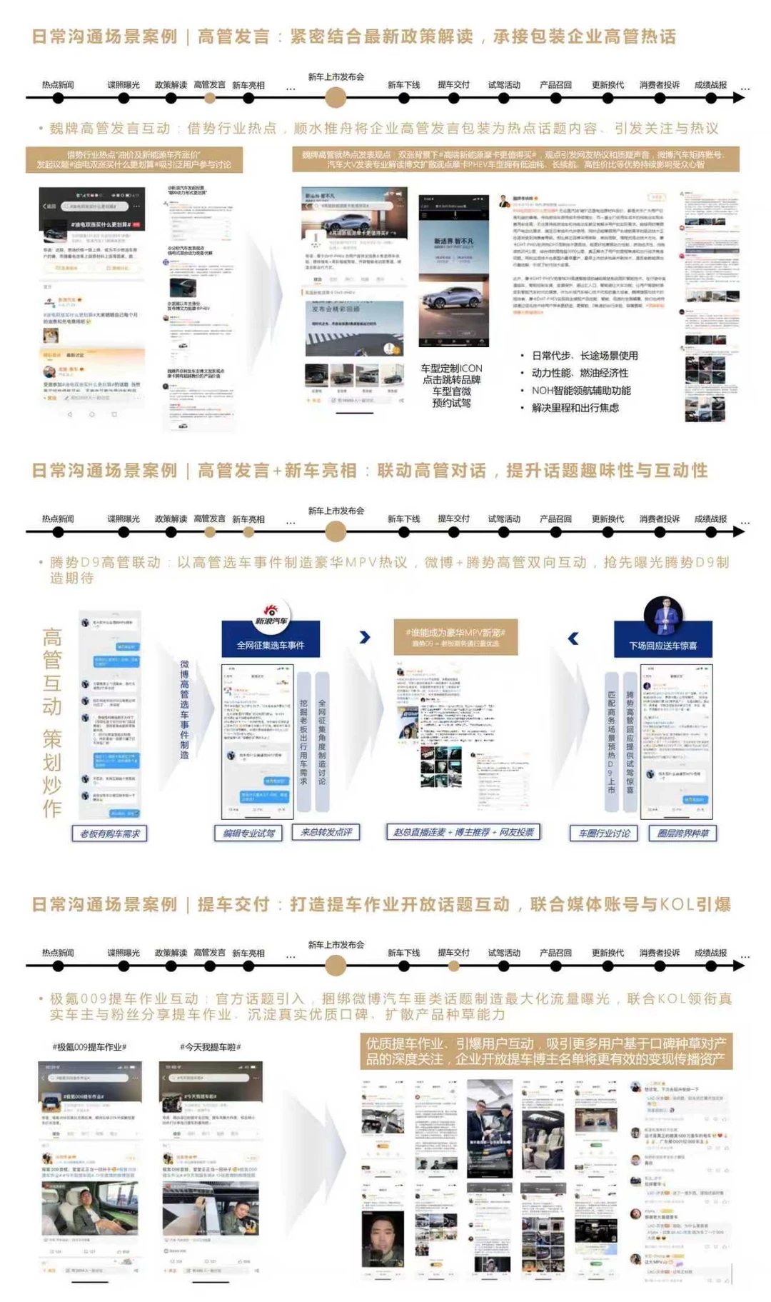 方案学习?汽车品牌新车上市营销策略
