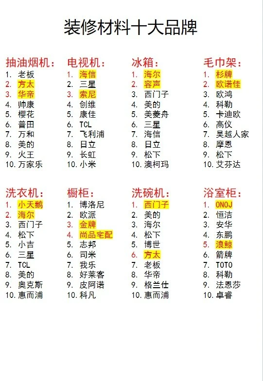 ?装修小白必看!