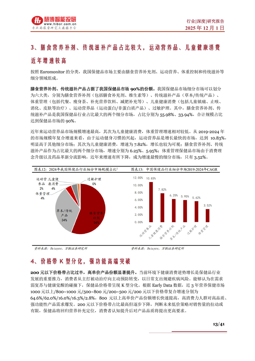 保健品行业报告?因素、市场分析及产业链