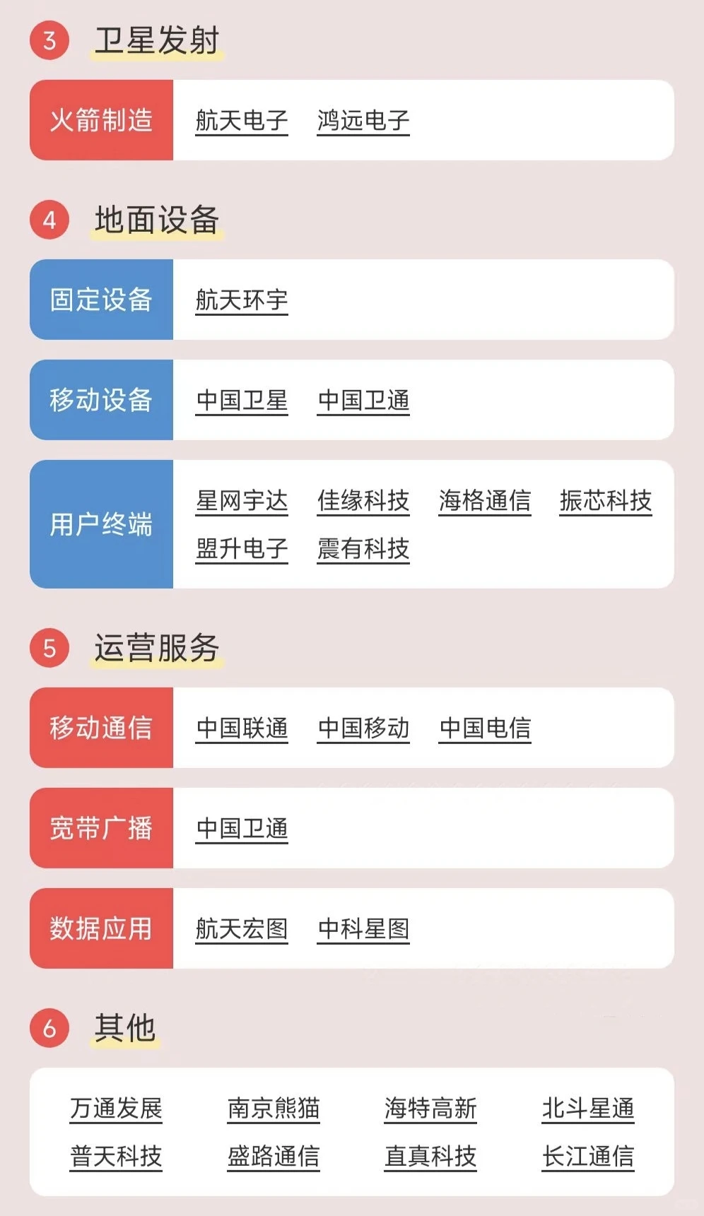 卫星互联网行业盘点?