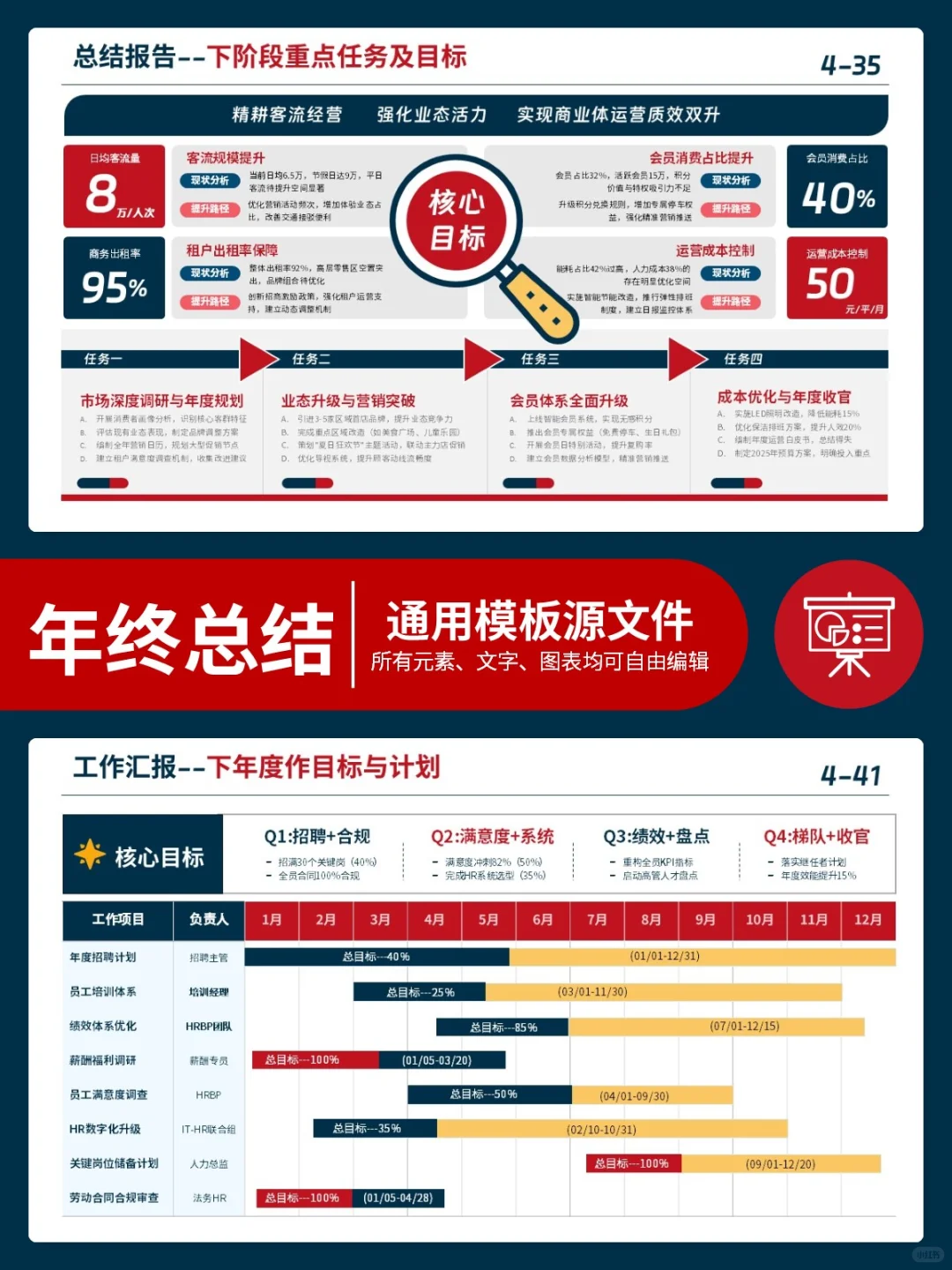 提前预习年终总结ppt，年底评优稳了??