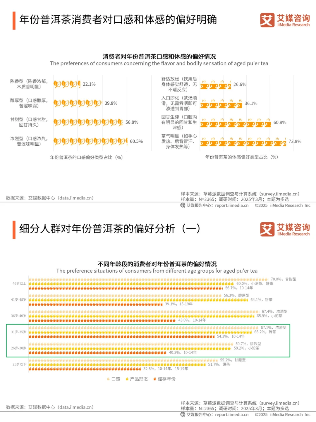 2025 最新行业报告?5️⃣大消费趋势