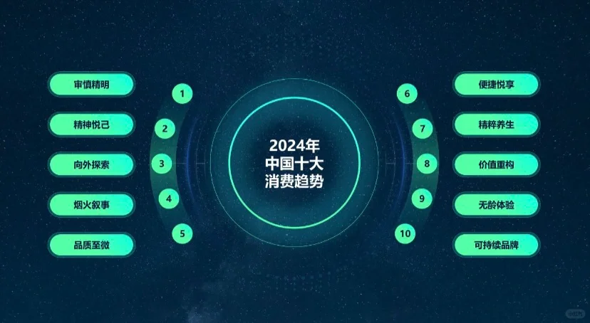 Report 50页｜2024中国消费趋势洞察报告