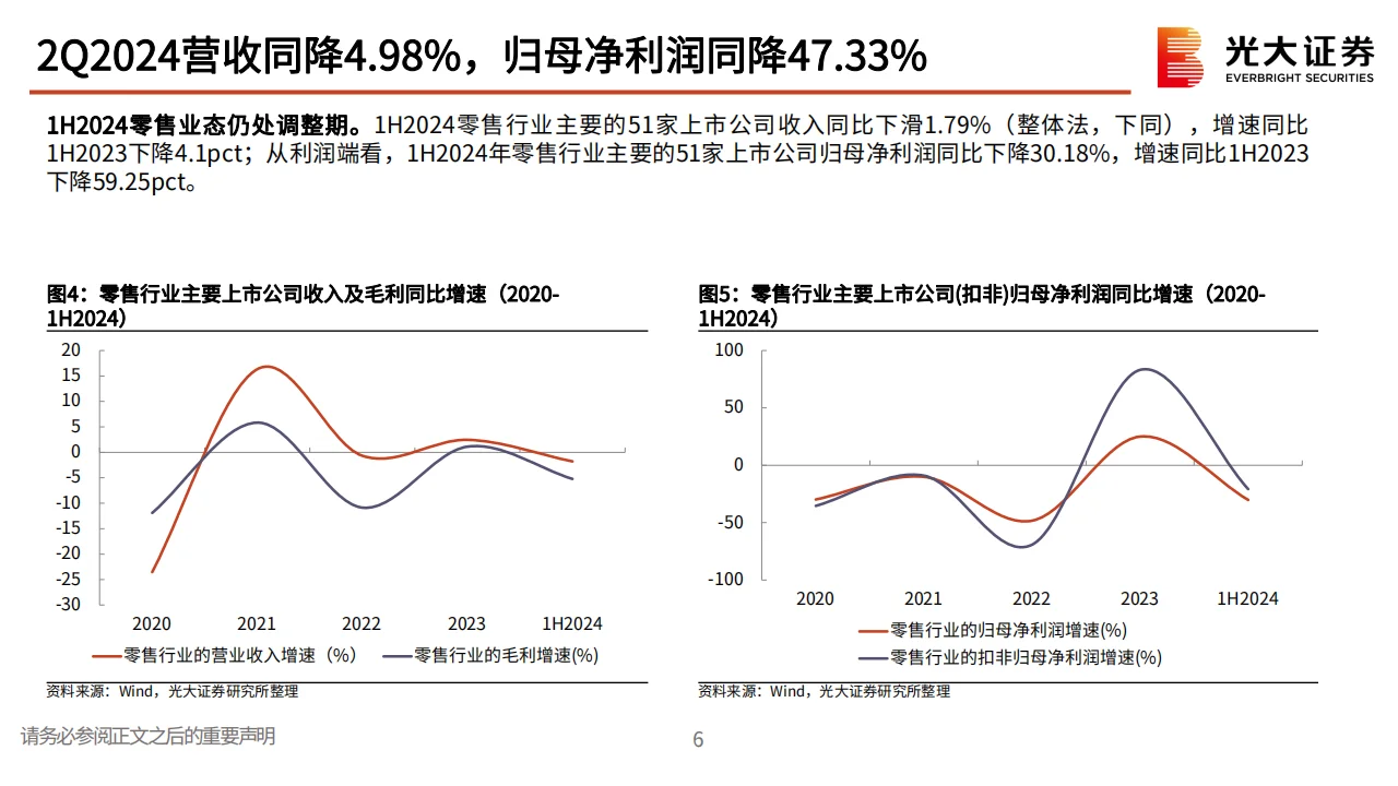 商贸零售行业2025年投资策略