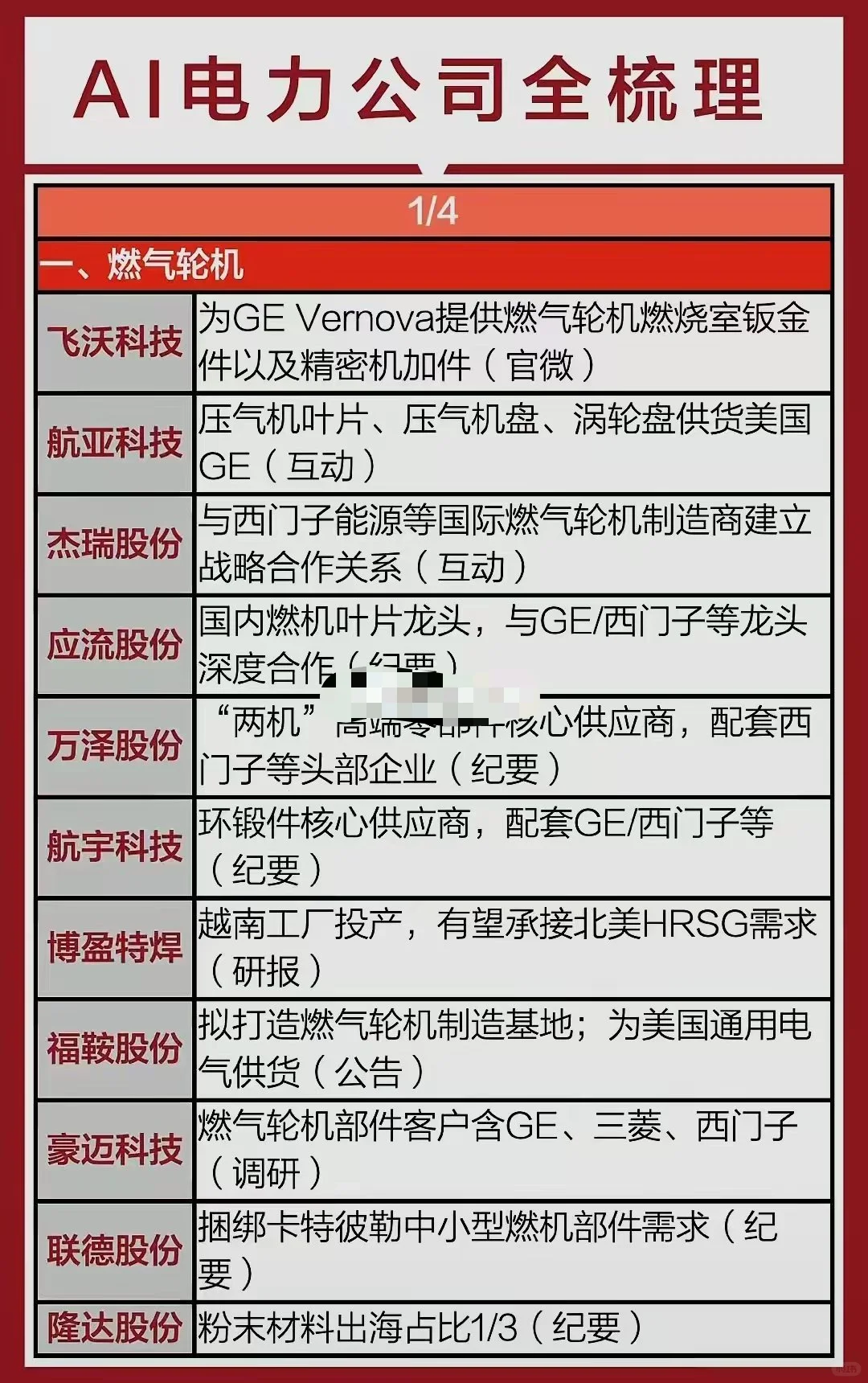 AI电力强势爆发，产业链盘点