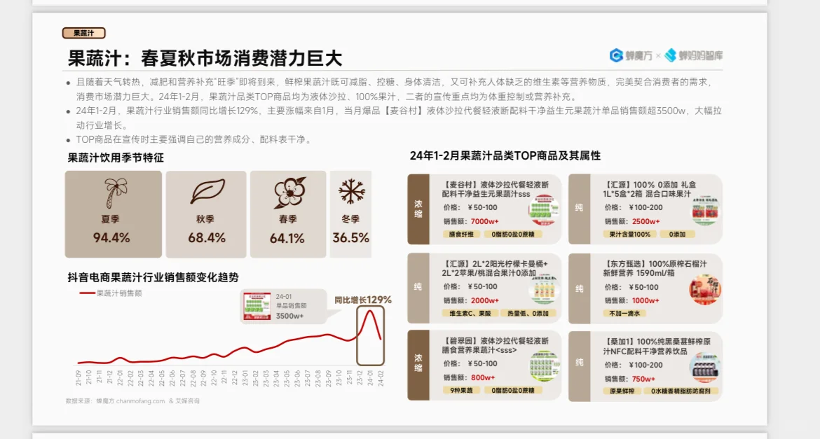 2024年抖音电商高潜力行业预测