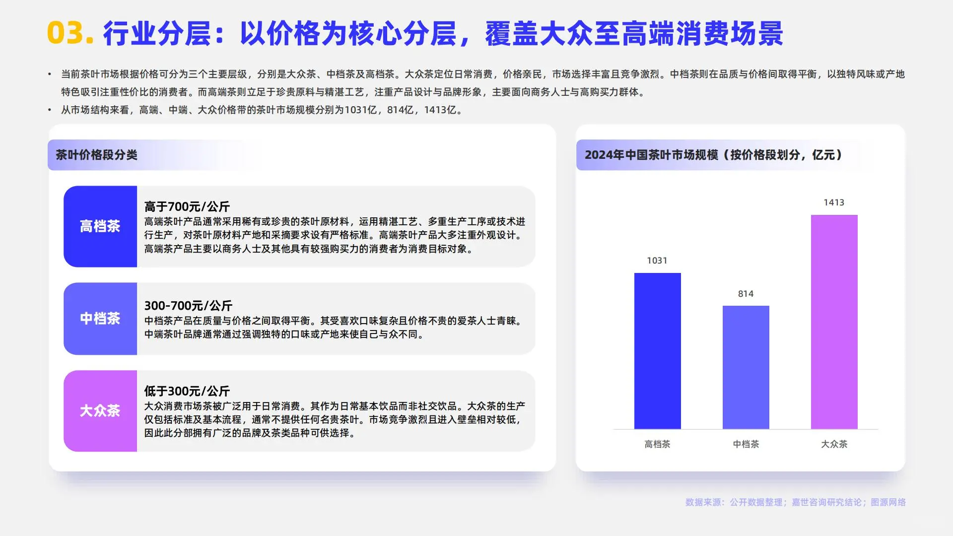 2025年中国茶品类行业简析报告