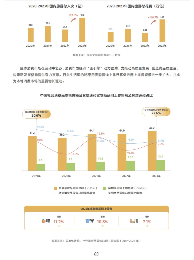 本地消费商家创新营销与经营白皮书
