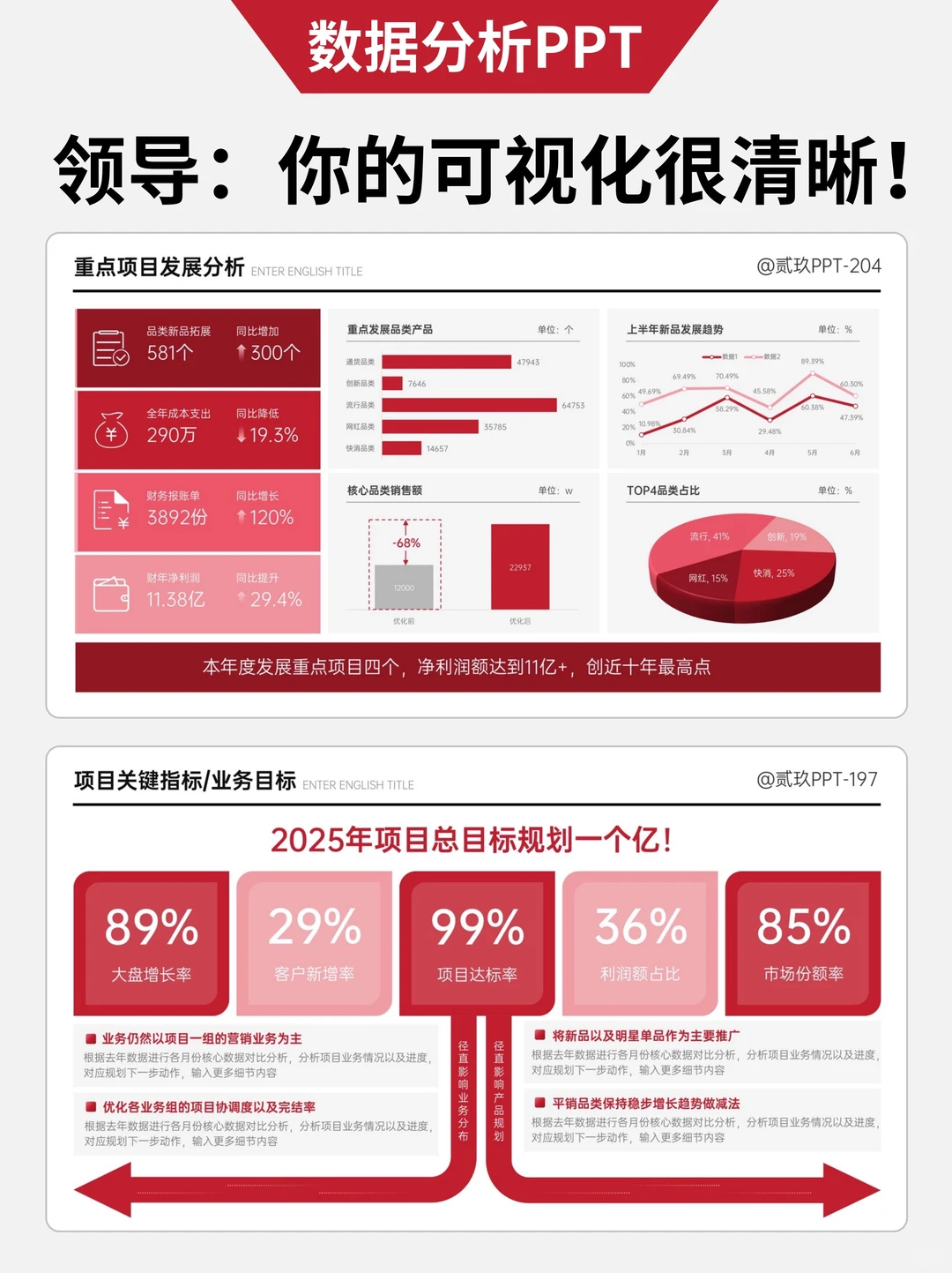 领导说：你今年的可视化PPT很出彩啊！