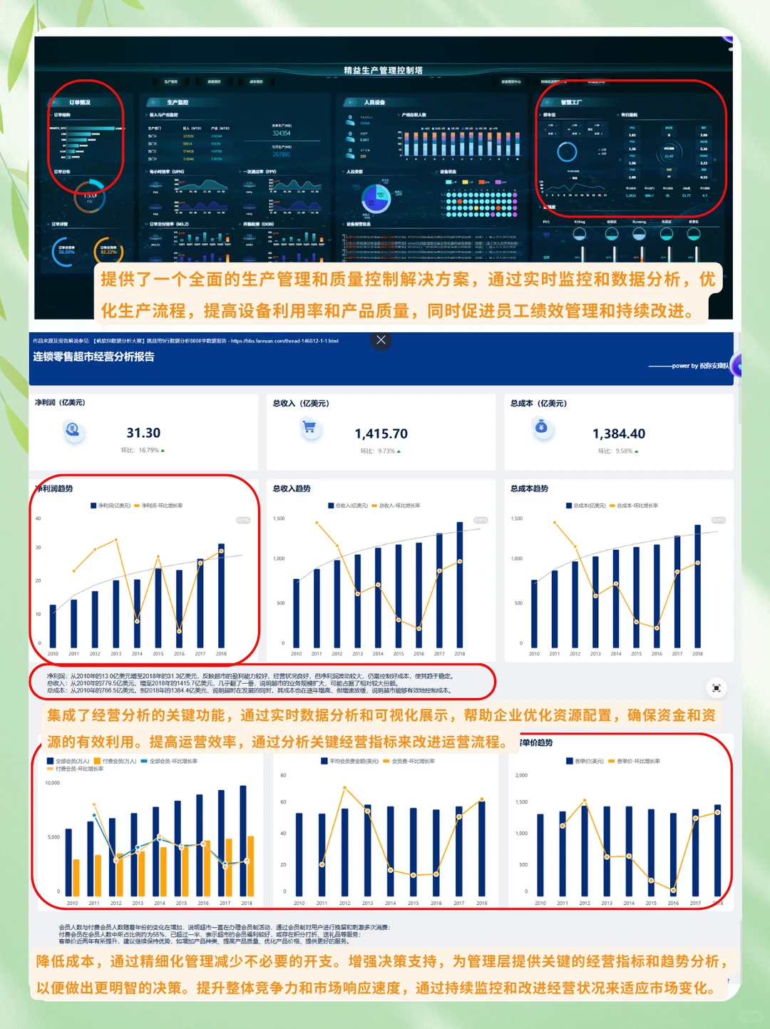 企业转型五大阶段:信息化、数字化...