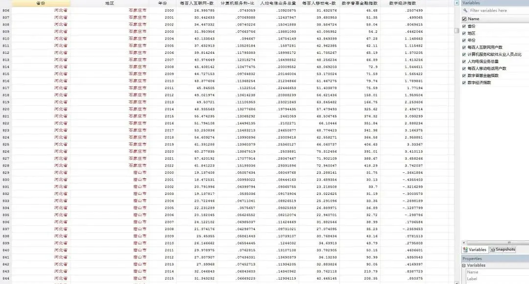 11-23全国各省 31个省份数字经济指标体系