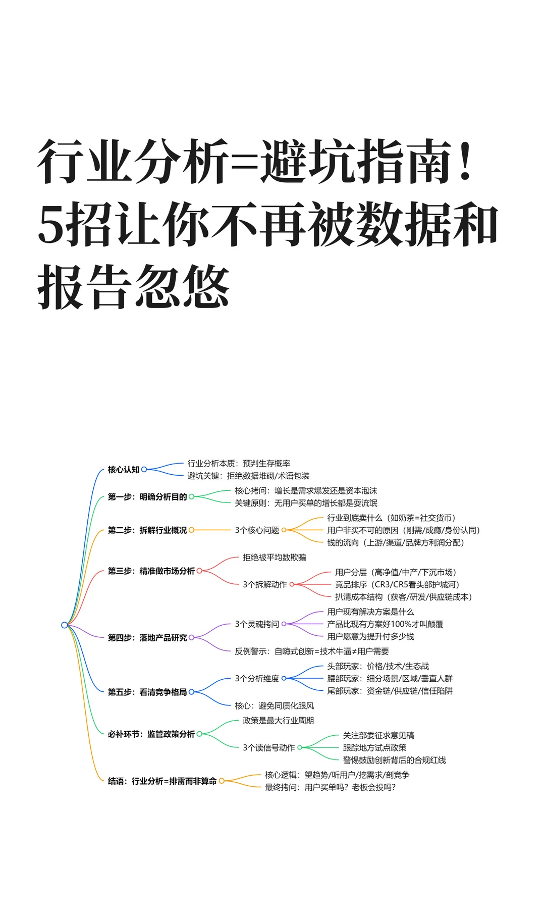 90%的人都搞错了行业分析，难怪不断踩?